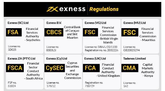 Comprehensive Guide to the Exness Registration Page 4 Comprehensive Guide to the Exness Registration Page 4